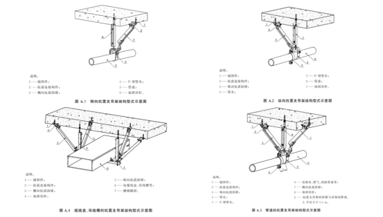 抗震支架的使用设计规范和疲劳性能检验742.png