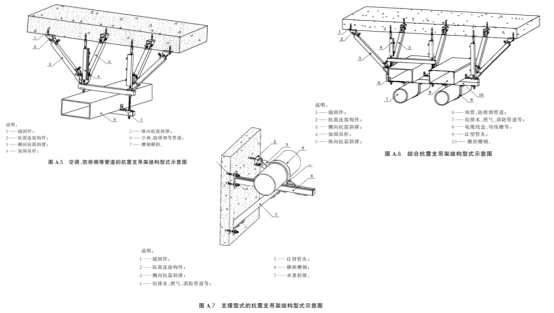 抗震支架的使用设计规范和疲劳性能检验744.png