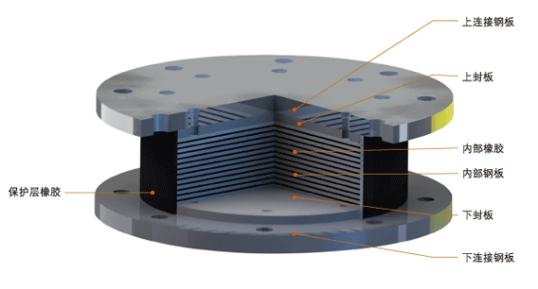 橡胶支座的分类应用和力学性能检验389.png