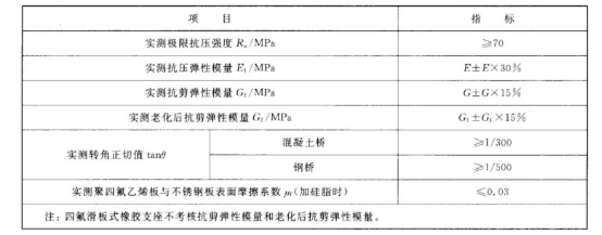 橡膠支座的分類應(yīng)用和力學(xué)性能檢驗(yàn)1702.png