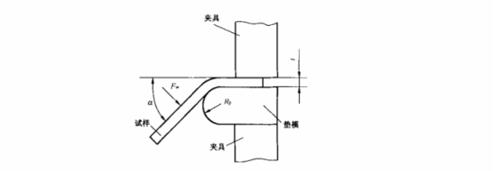 金属薄板弯曲成形性能试验方法(4)2173.png