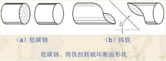 金属材料室温扭转试验方法2697.png