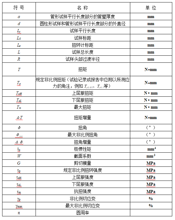 三、符号、单位和名称.png
