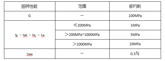表2.png